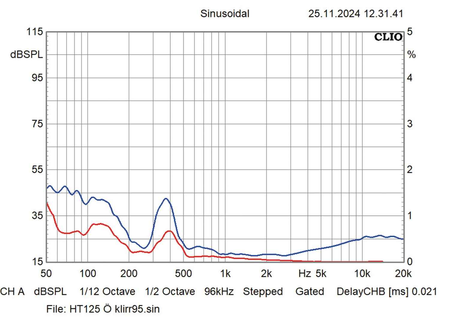 Lautsprecher Stereo Ø Audio Frigg 02 im Test, Bild 14