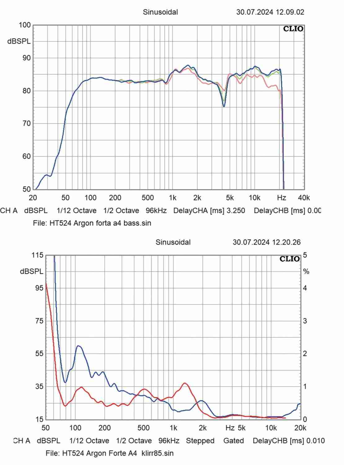 Aktivlautsprecher Argon Audio FORTE WIFI A4, Argon Audio FORTE WIFI A5, Argon Audio FORTE WIFI A55 im Test , Bild 11