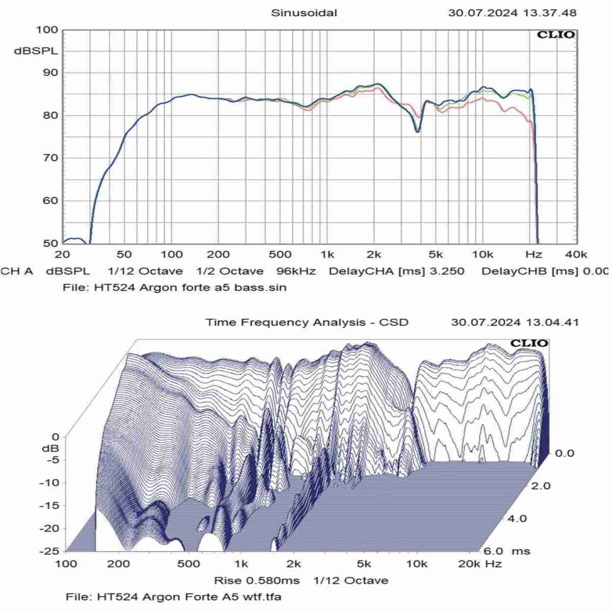 Aktivlautsprecher Argon Audio FORTE WIFI A4, Argon Audio FORTE WIFI A5, Argon Audio FORTE WIFI A55 im Test , Bild 12