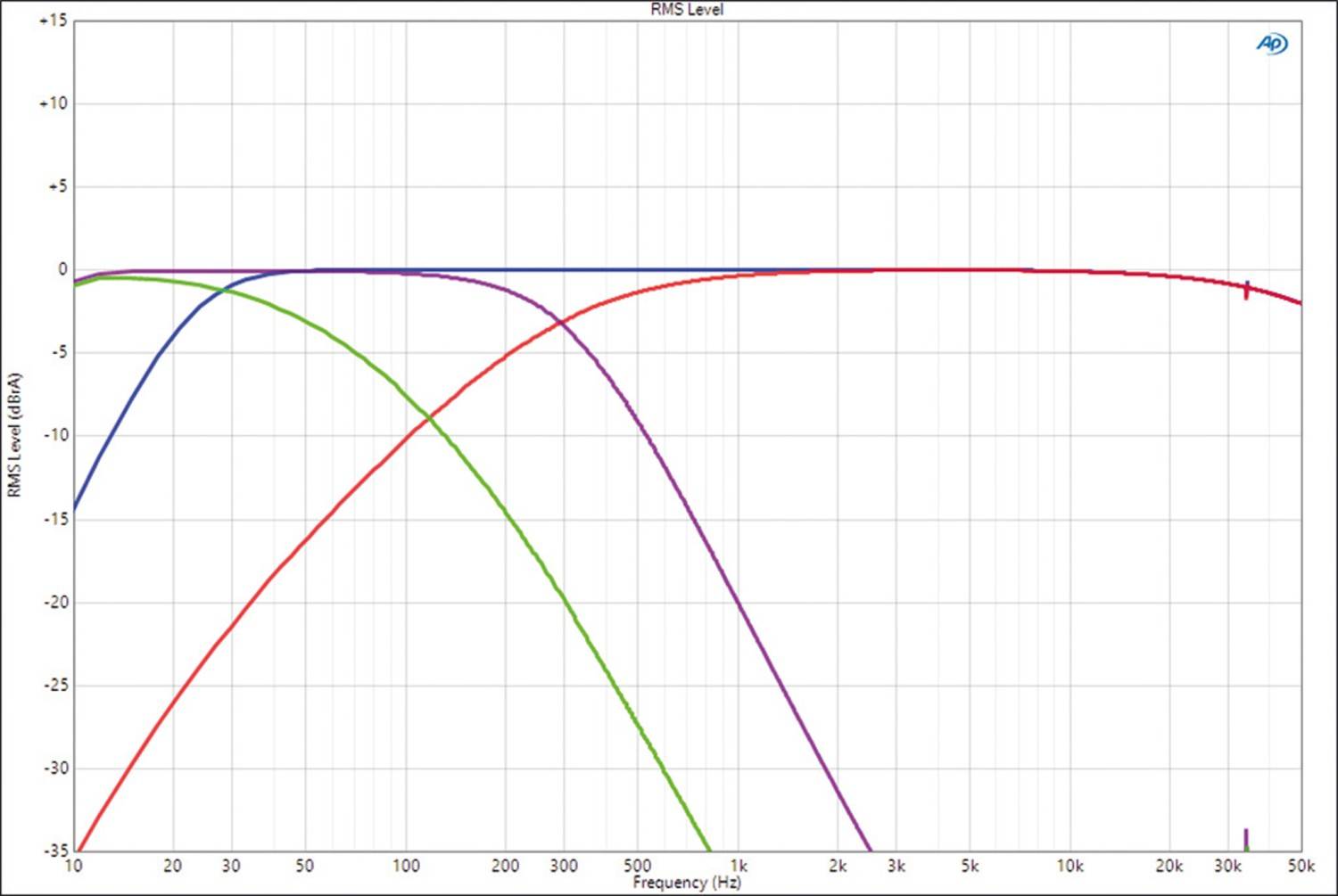 Car Hifi Endstufe 4-Kanal Audio System Carbon-200.4 im Test, Bild 4