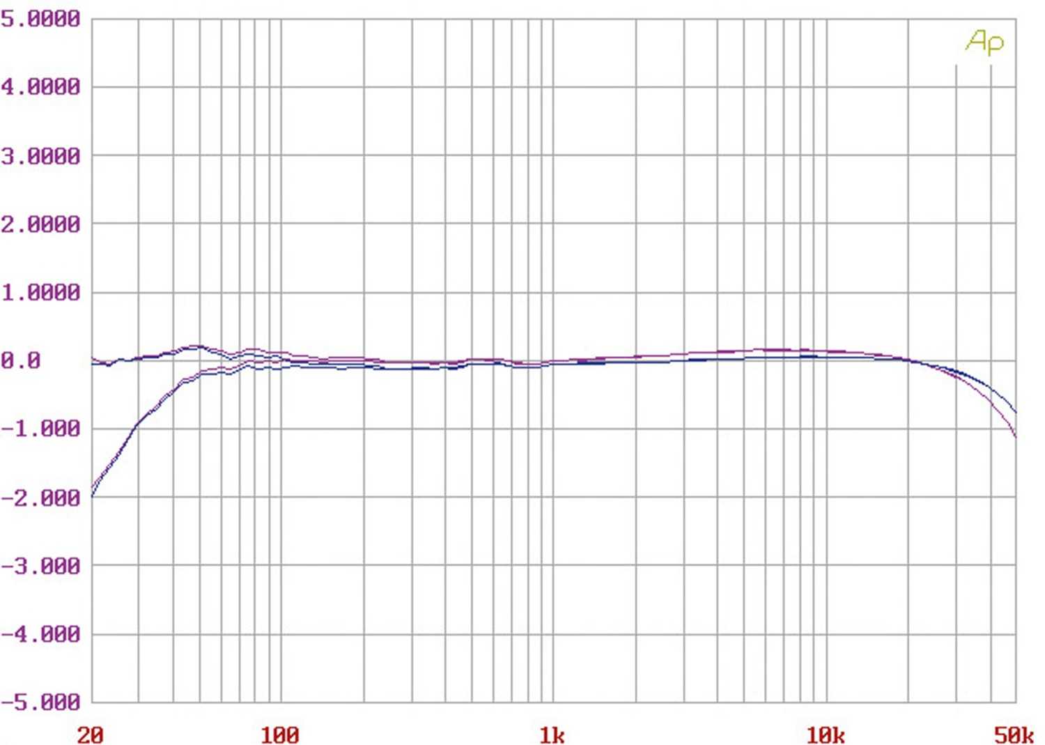 Verstärker Phono Vorverstärker Aurorasound VIDA MK II VI-6 im Test, Bild 9