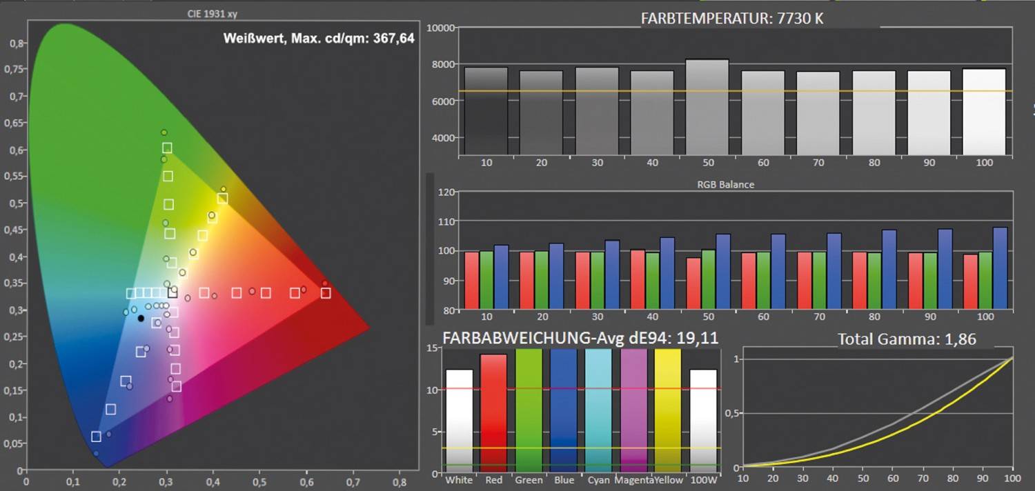 Beamer BenQ TK710STi im Test, Bild 13