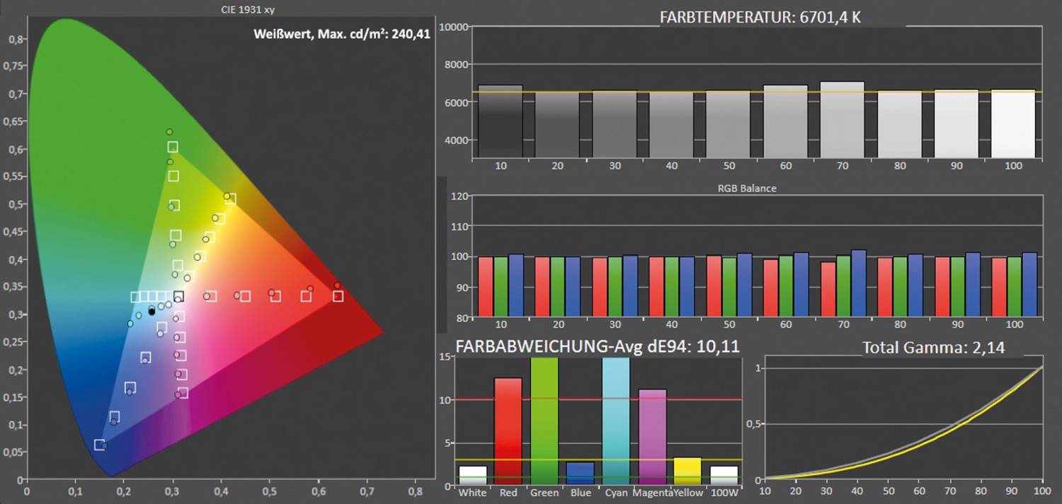 Beamer BenQ TK710STi im Test, Bild 14