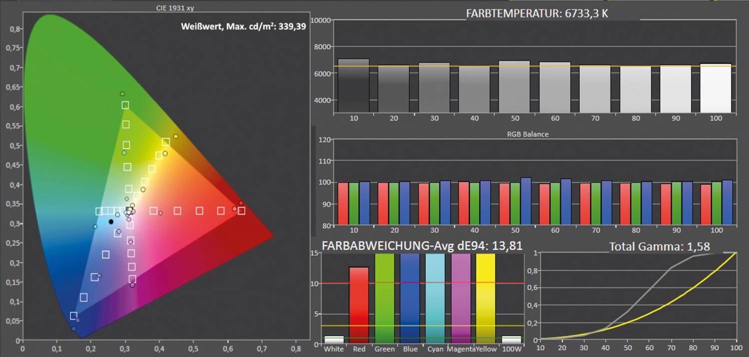 Beamer BenQ TK710STi im Test, Bild 15