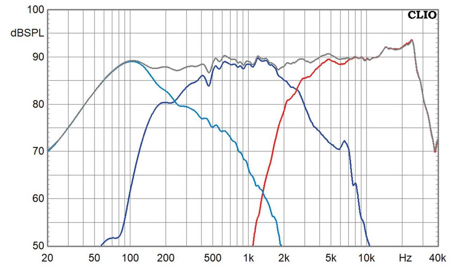 Lautsprecherbausätze Blue Planet Acoustic Emotion 3 im Test, Bild 6