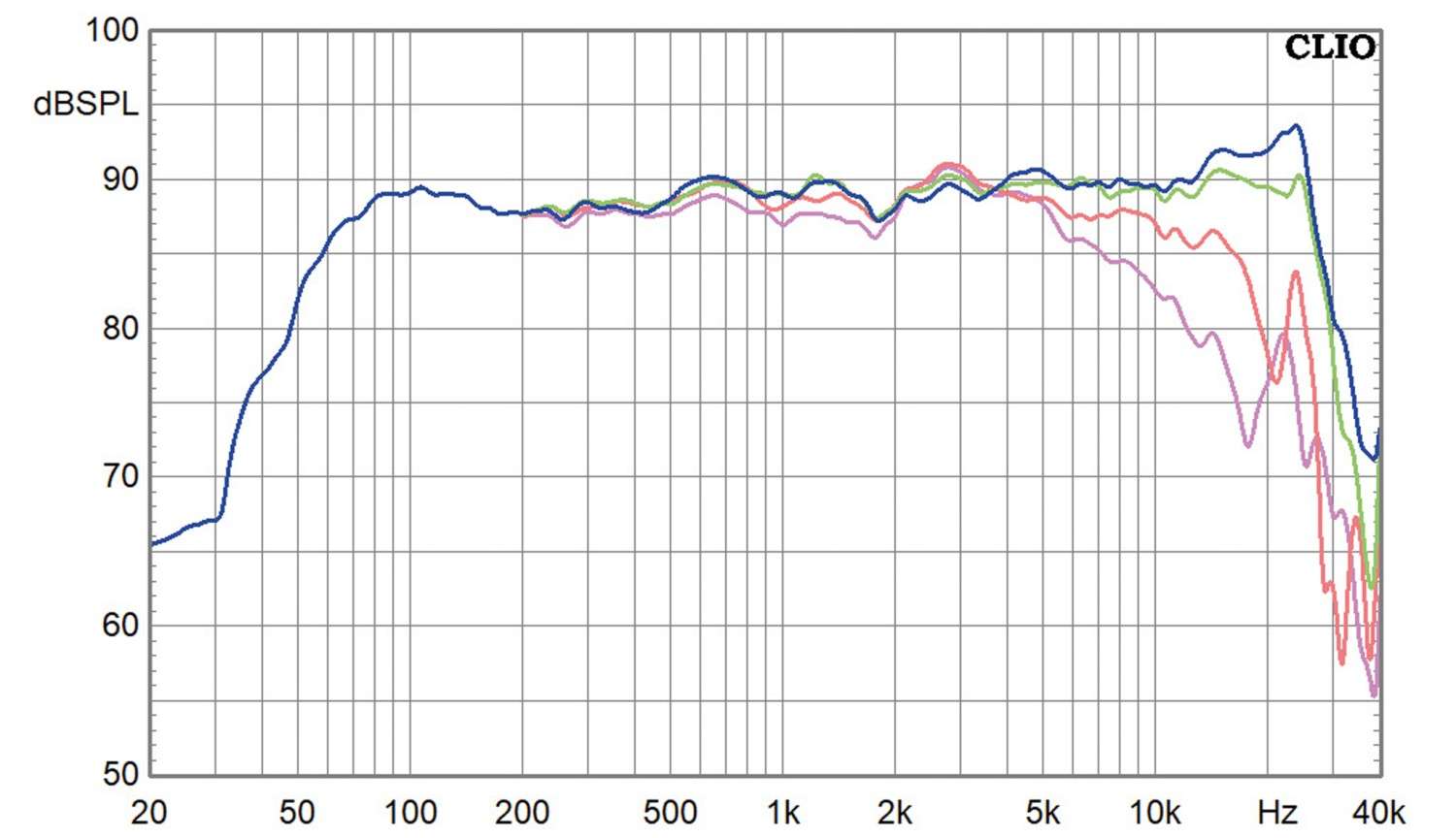 Lautsprecherbausätze Blue Planet Acoustic Emotion 3 im Test, Bild 7