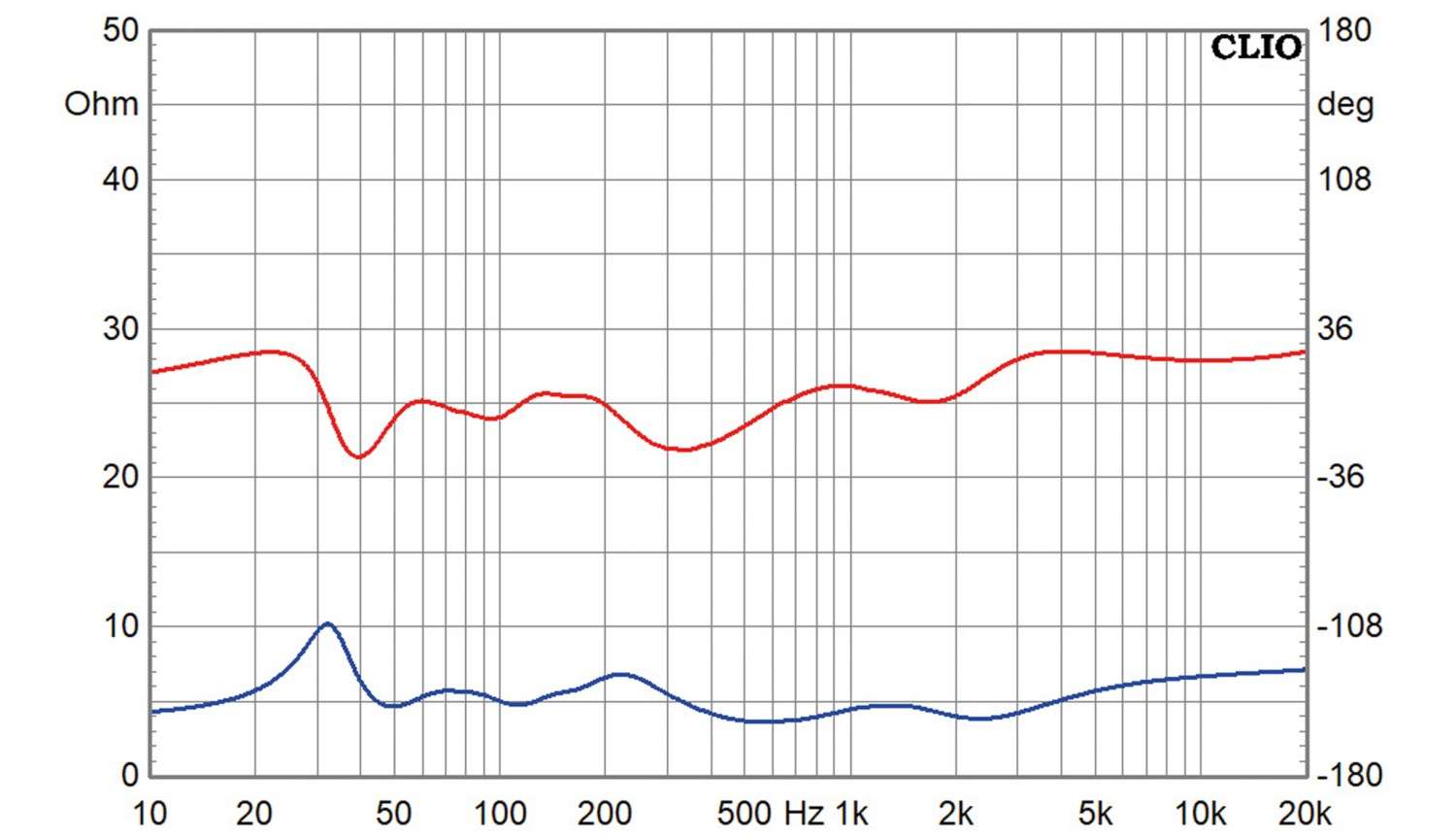 Lautsprecherbausätze Blue Planet Acoustic Emotion 3 im Test, Bild 8