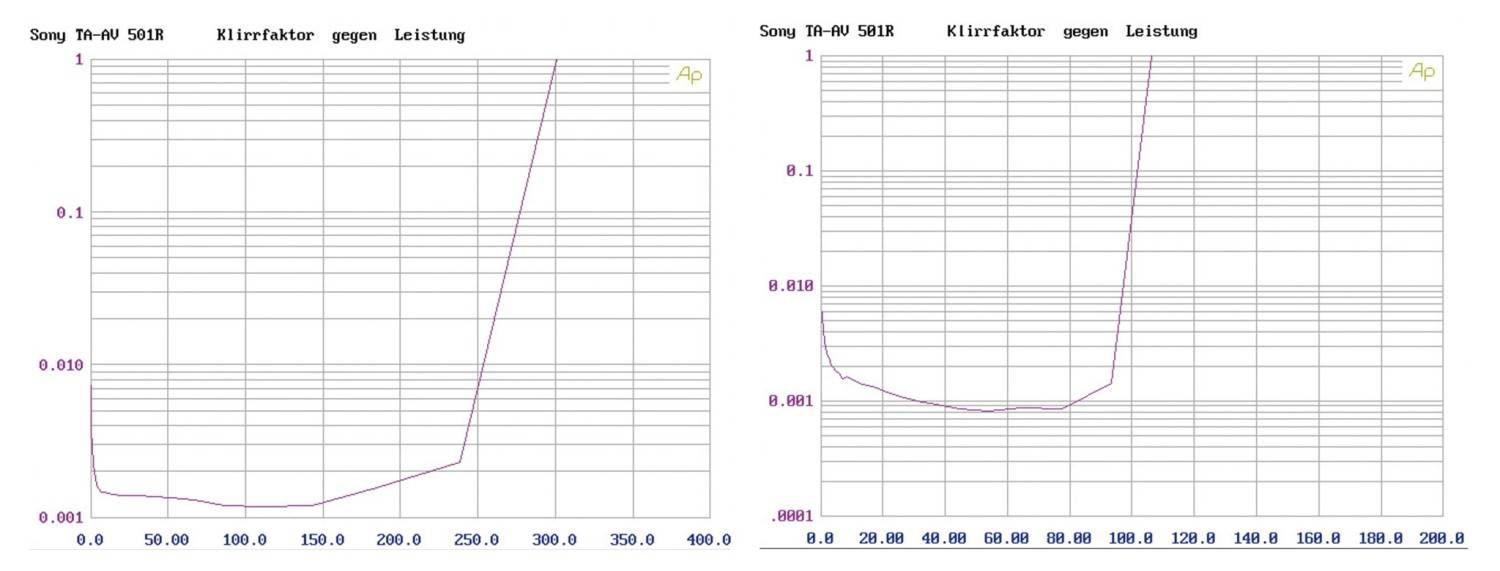 Elektronikbausätze Dayton Audio PPA800DSP im Test, Bild 4