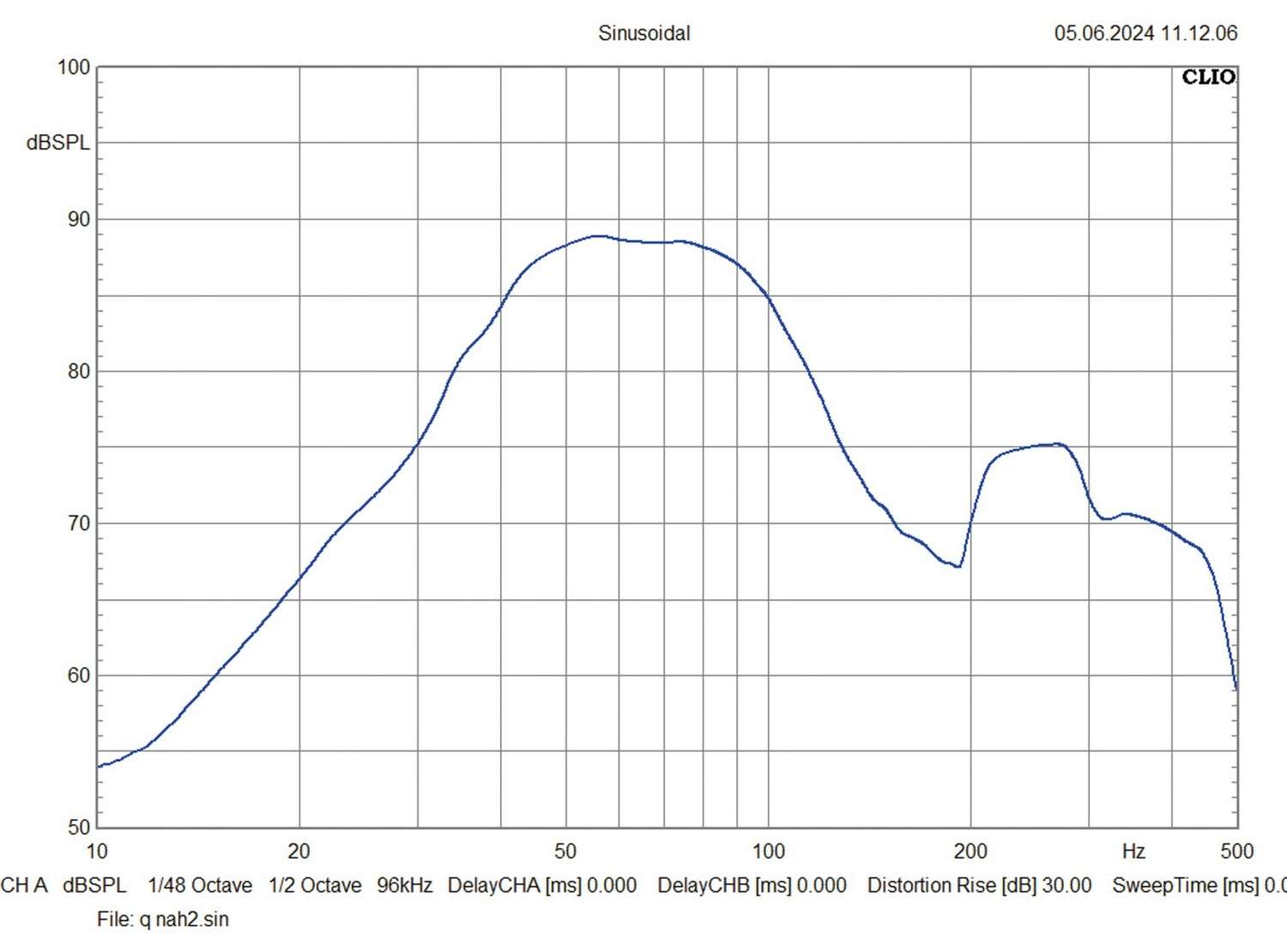 Car Hifi Subwoofer Gehäuse ESX DBX208BPQ, ESX DBX208BPA im Test , Bild 10