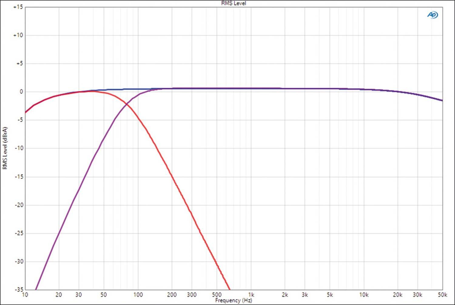 Car Hifi Endstufe 2-Kanal ESX QS-TWO-BT-ISO im Test, Bild 4