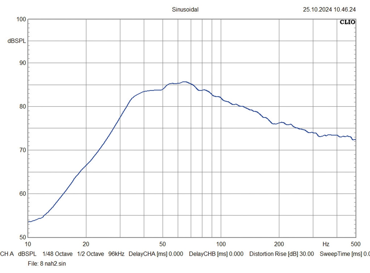 Erlebnisbericht ESX SXE8D2, ESX SXE10D2, ESX SXE12D2 im Test , Bild 4