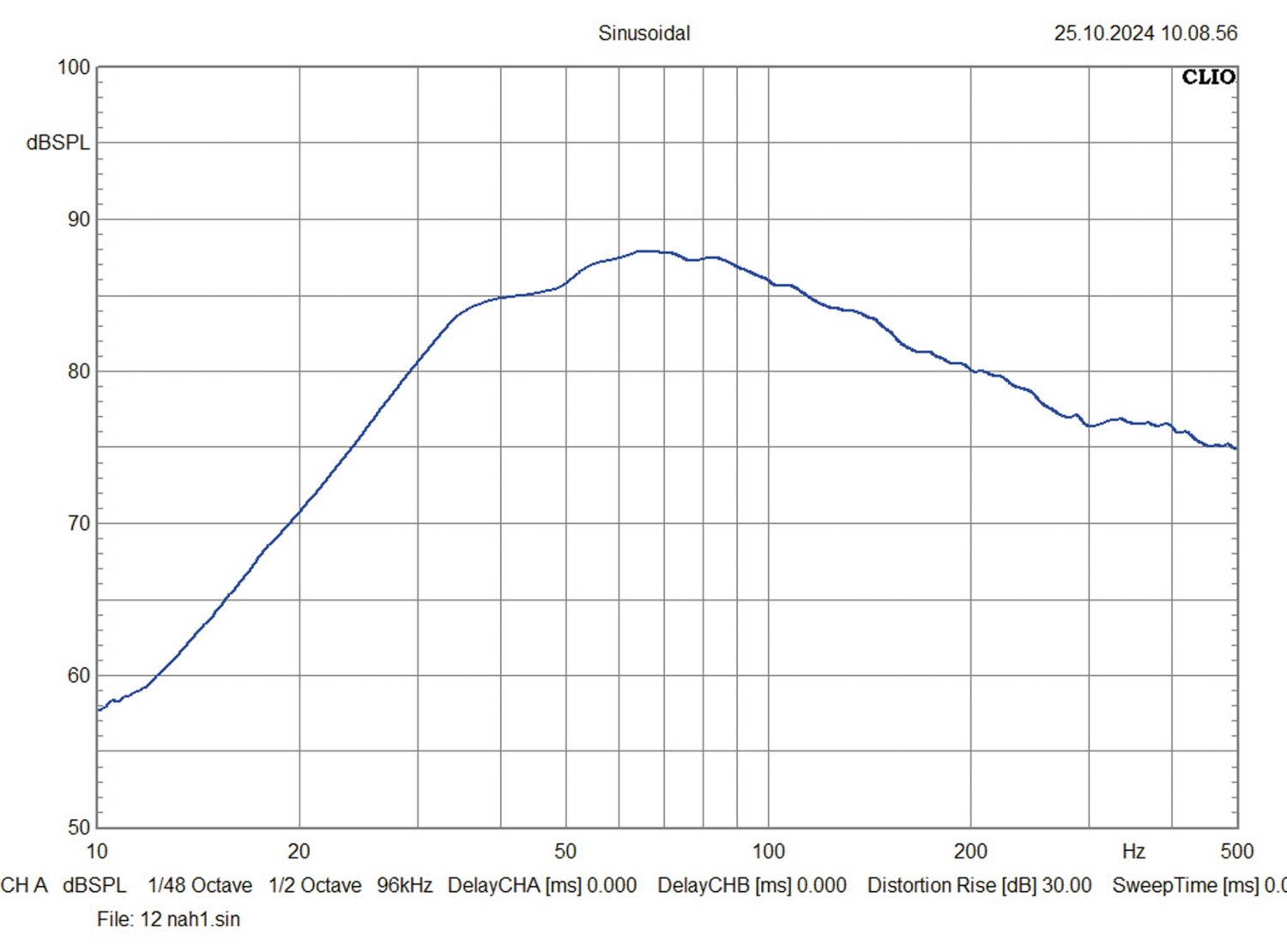 Erlebnisbericht ESX SXE8D2, ESX SXE10D2, ESX SXE12D2 im Test , Bild 6