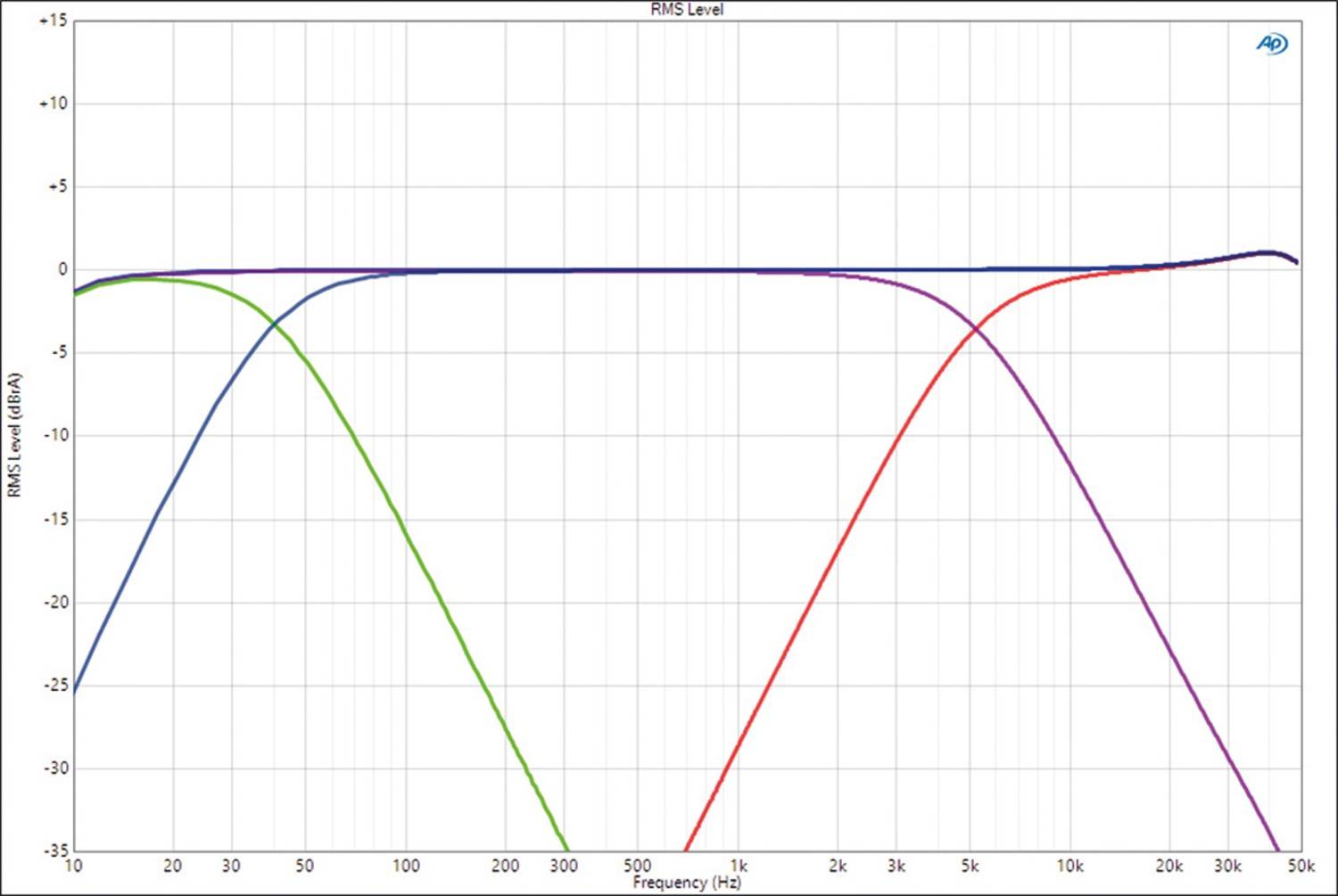 Car Hifi Endstufe Mono Eton PA 1, Eton PA 2, Eton PA 4 im Test , Bild 6