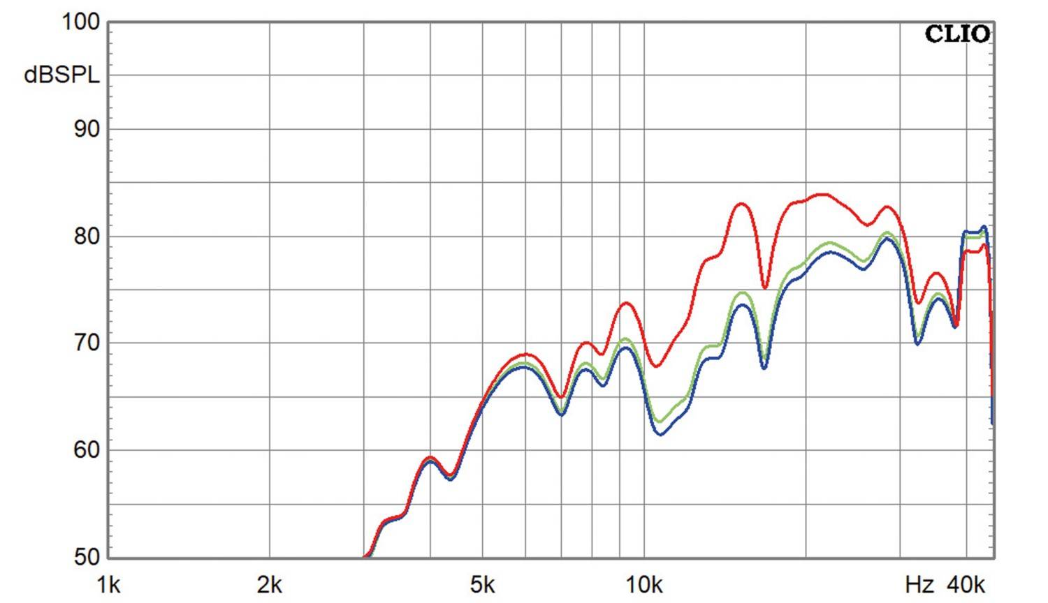 Hifi sonstiges Fyne Audio Supertrax im Test, Bild 9