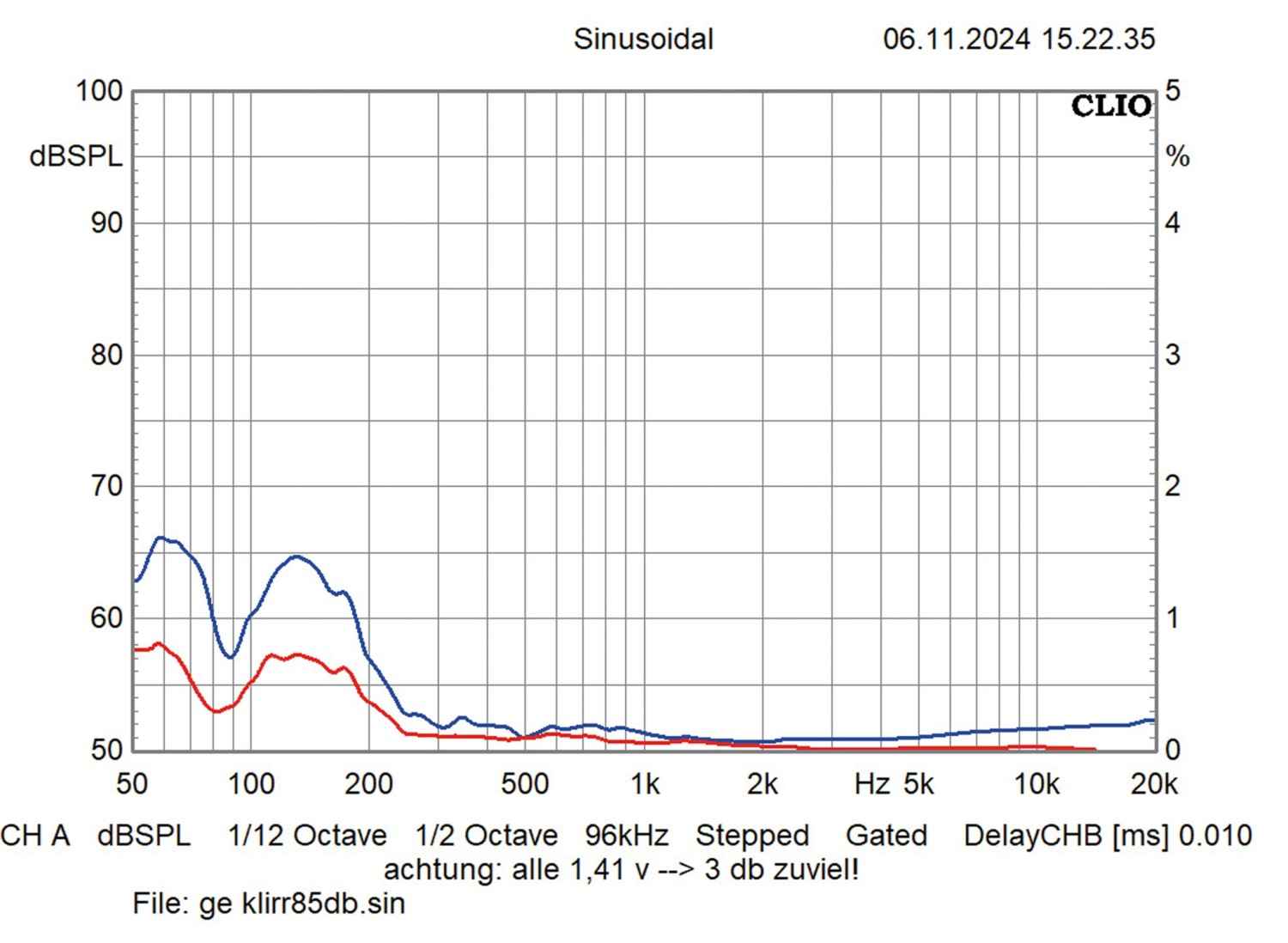 Aktivlautsprecher Genelec 8040BPM im Test, Bild 9