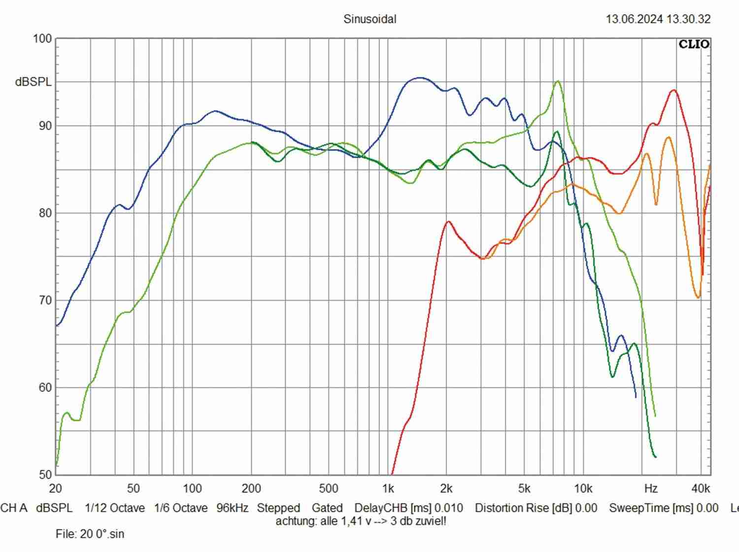 Car Hifi Lautsprecher 20cm Helix Ci3 W200FM-S3/Ci3 K100FM-S3, Helix Ci3 C100.2FM-S3, Helix Ci3 K165.2FM-S3 im Test , Bild 12