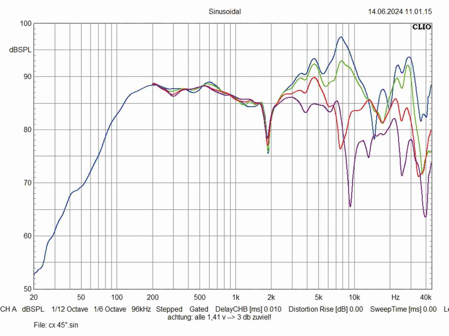 Car Hifi Lautsprecher 20cm Helix Ci3 W200FM-S3/Ci3 K100FM-S3, Helix Ci3 C100.2FM-S3, Helix Ci3 K165.2FM-S3 im Test , Bild 13