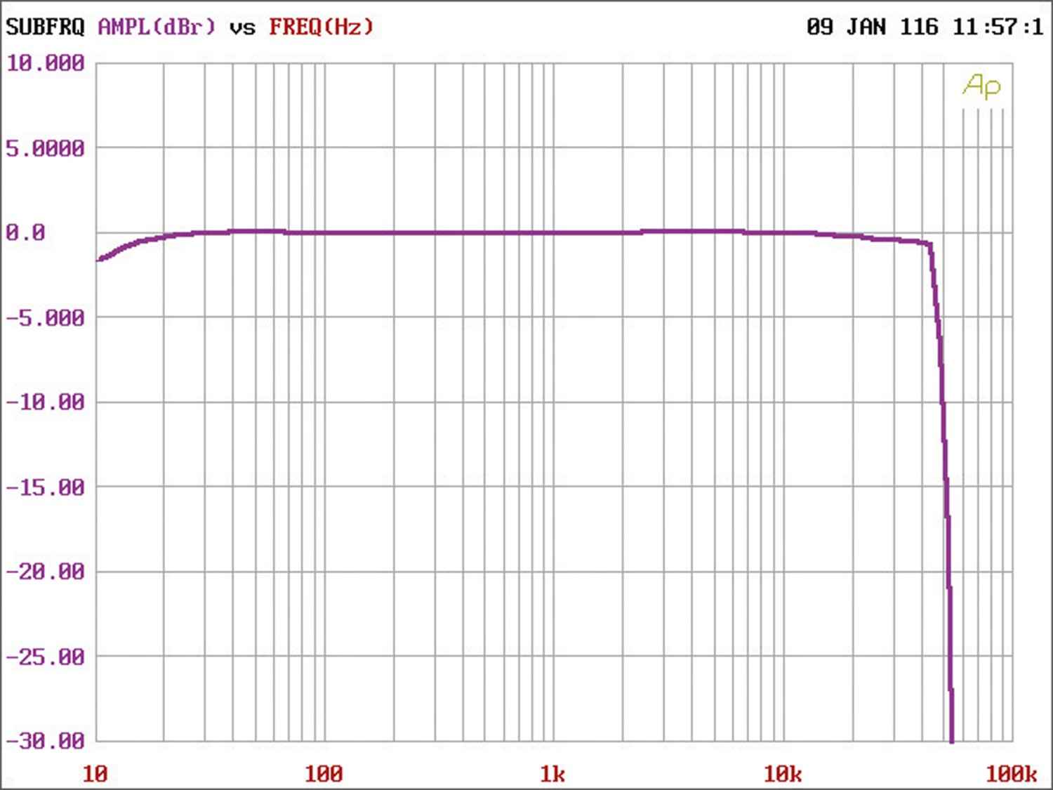 Soundprozessoren Helix DSP Ultra S im Test, Bild 10