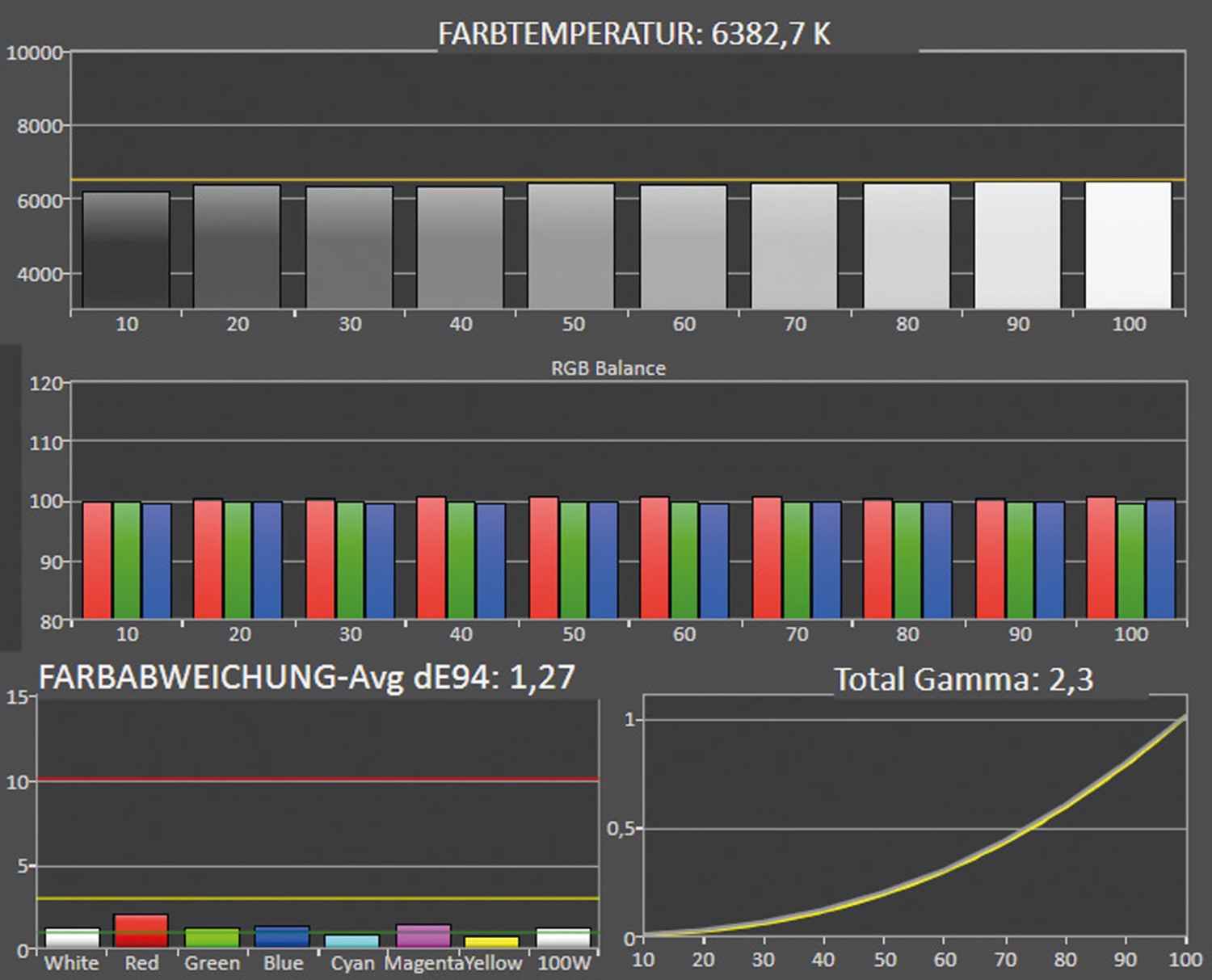 Fernseher Ultra HD und 8K Hisense 65U7NQ im Test, Bild 8