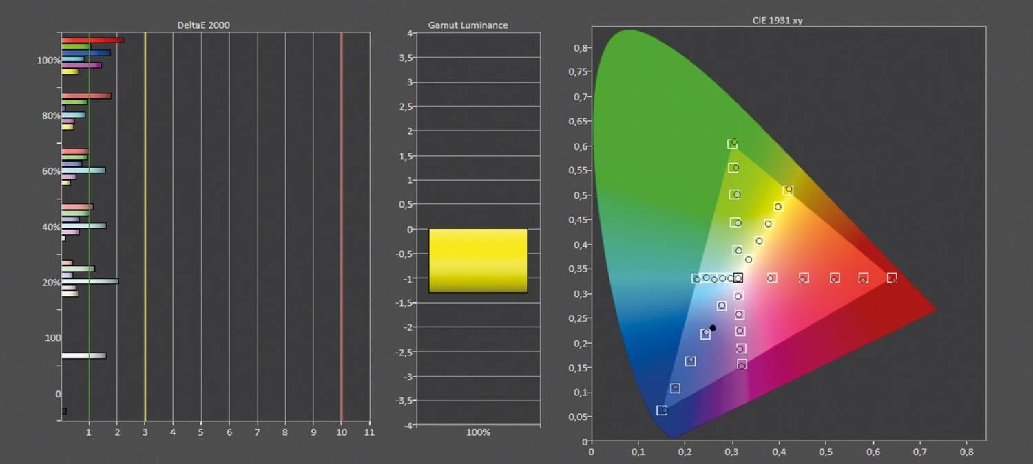 Fernseher Ultra HD und 8K Hisense 65U7NQ im Test, Bild 9