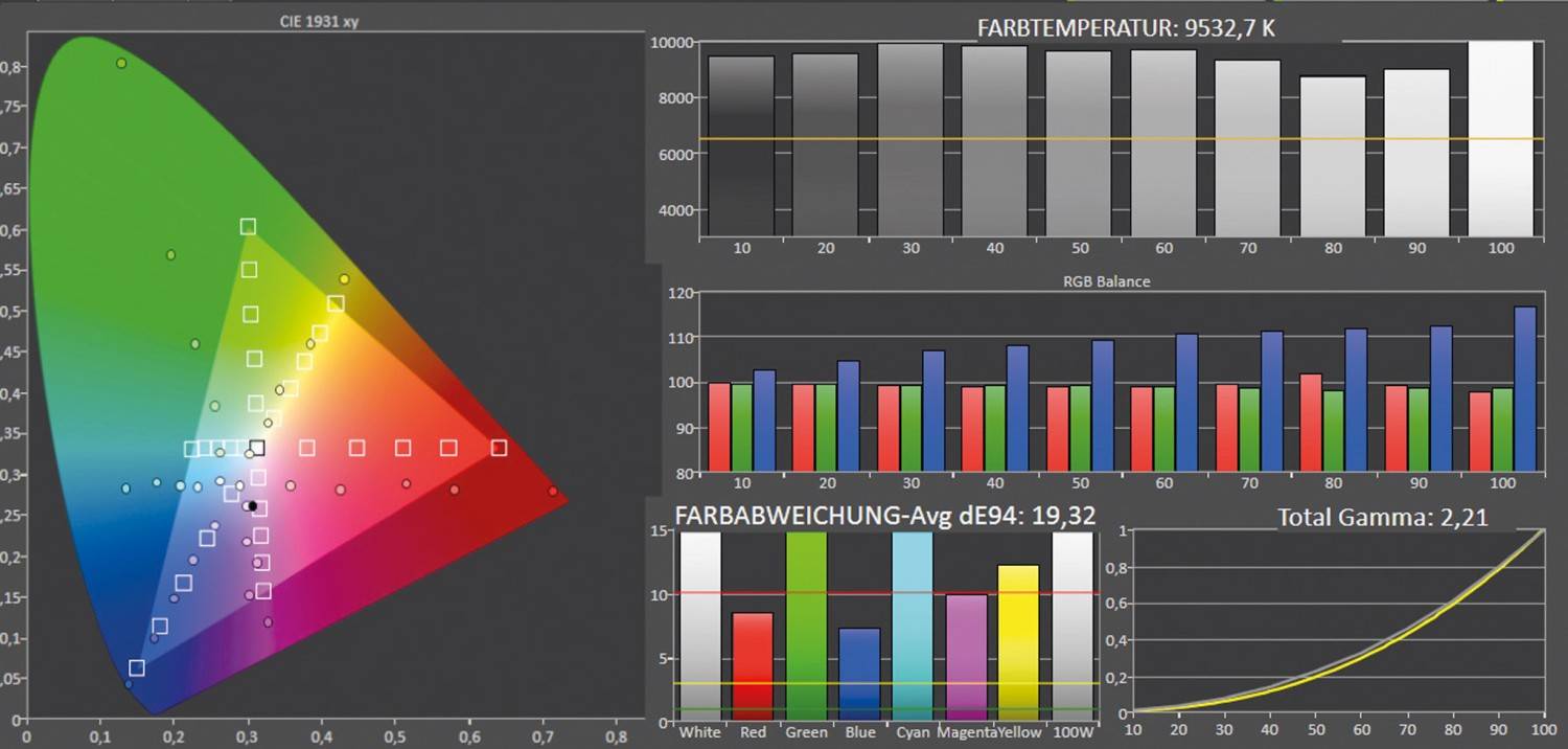 Beamer Hisense C1 Smart Mini Projektor im Test, Bild 11