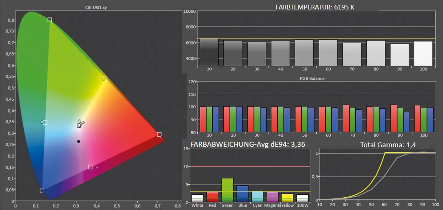 Beamer Hisense C1 Smart Mini Projektor im Test, Bild 13