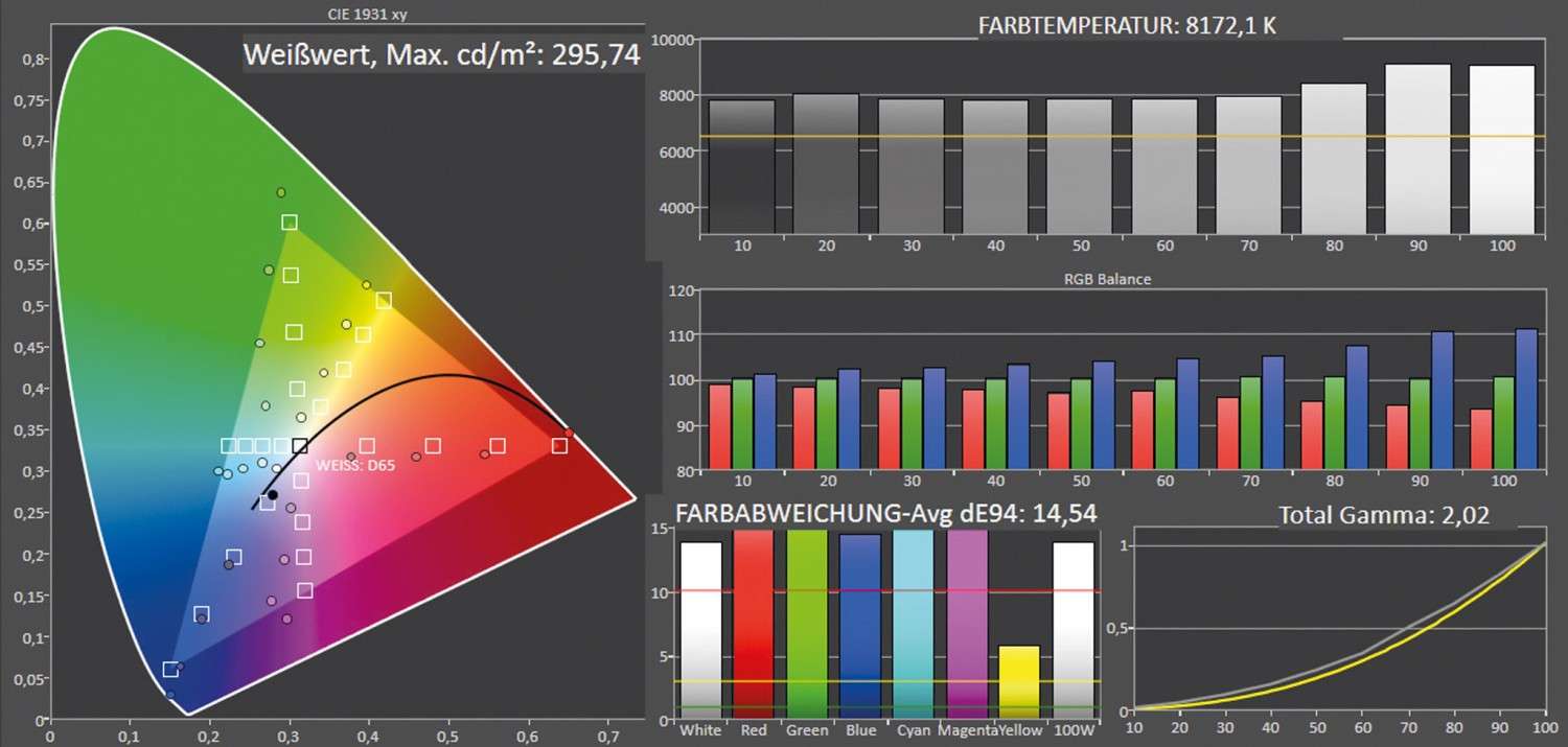 Beamer Hisense Laser Cinema PL2 im Test, Bild 12