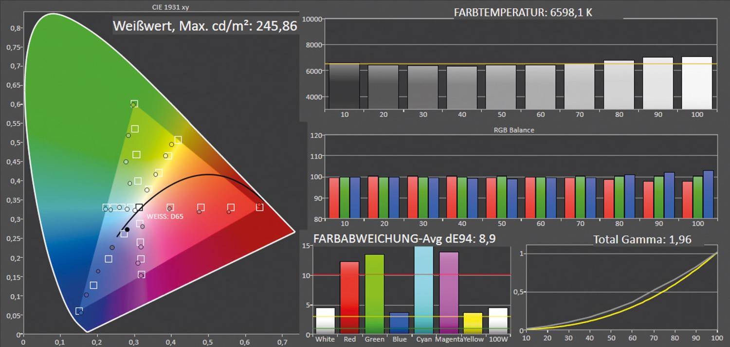 Beamer Hisense Laser Cinema PL2 im Test, Bild 13