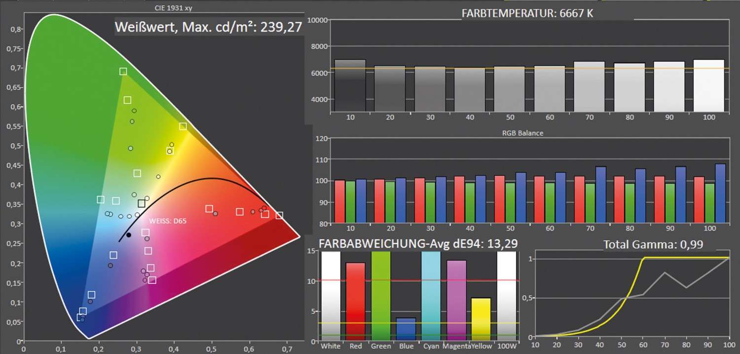 Beamer Hisense Laser Cinema PL2 im Test, Bild 14