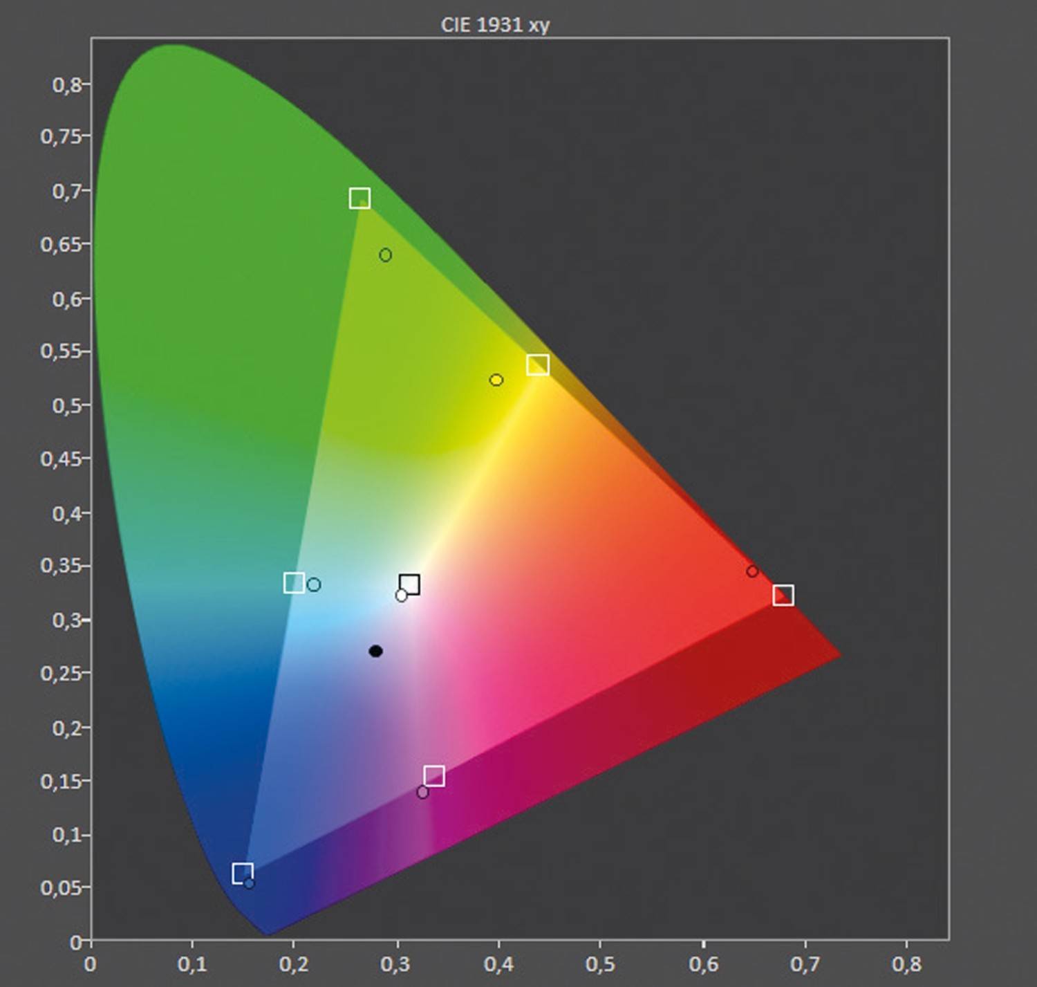 Beamer Hisense Laser Cinema PL2 im Test, Bild 15