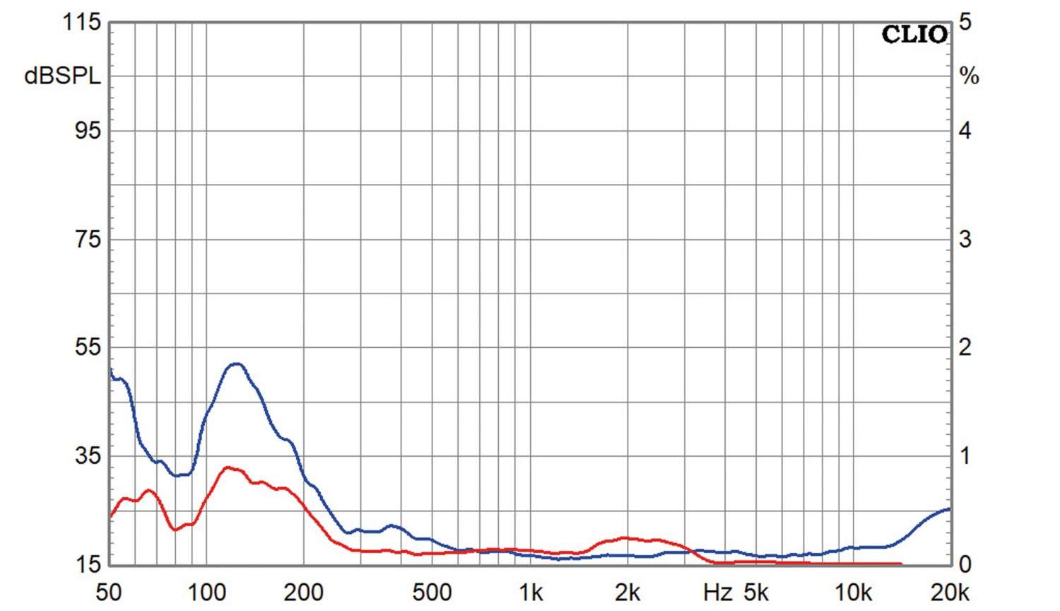 Lautsprecherbausätze HSB DK-Sat MKII im Test, Bild 10