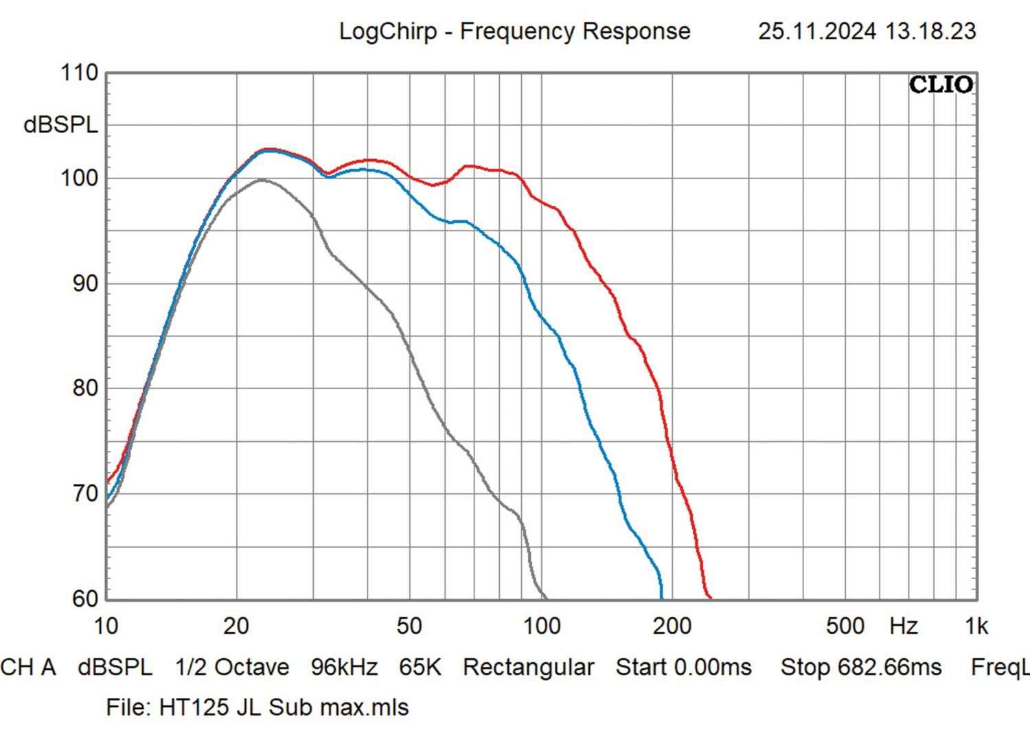 Subwoofer (Home) JL Audio Fathom f113v2 im Test, Bild 9