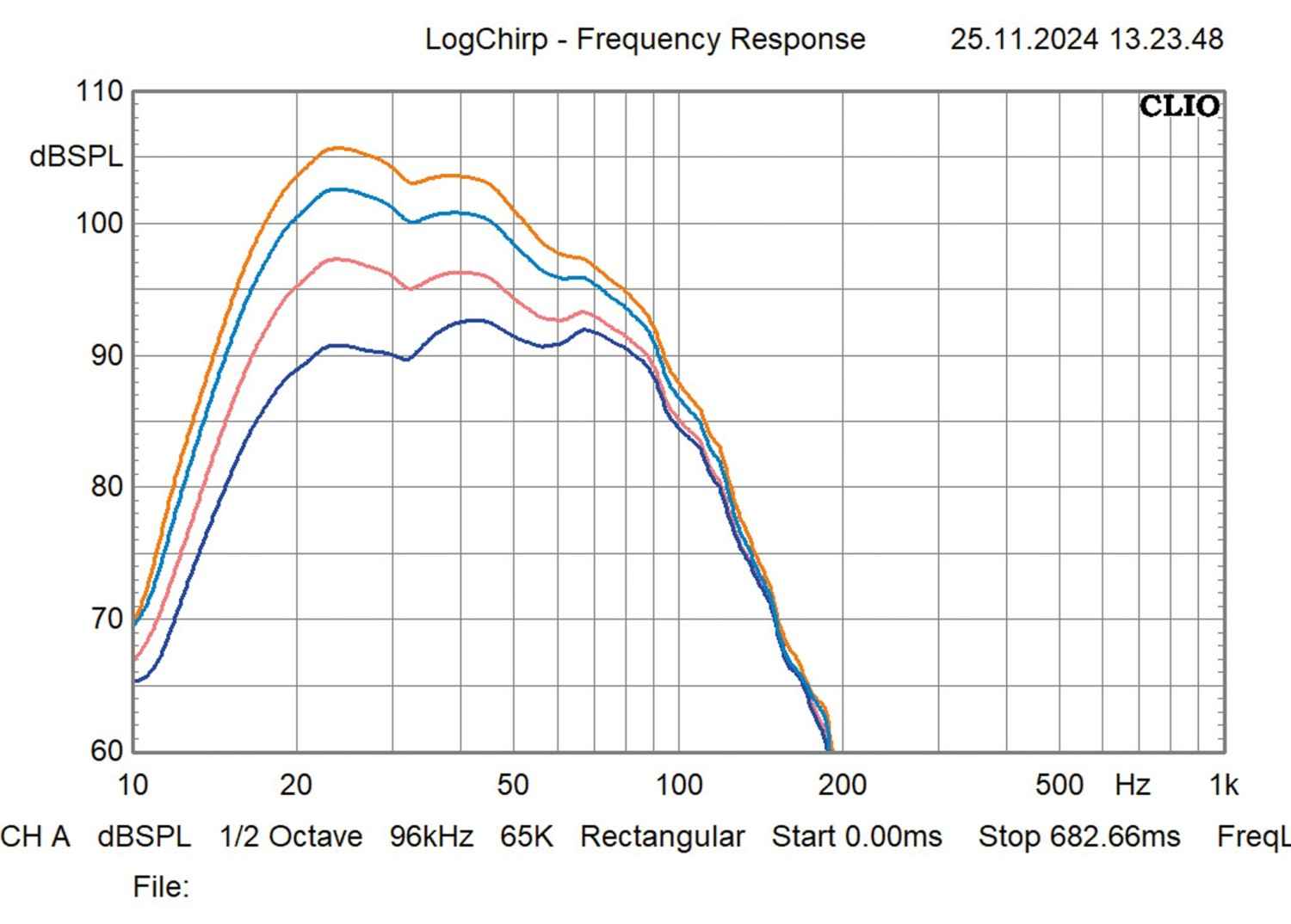 Subwoofer (Home) JL Audio Fathom f113v2 im Test, Bild 10