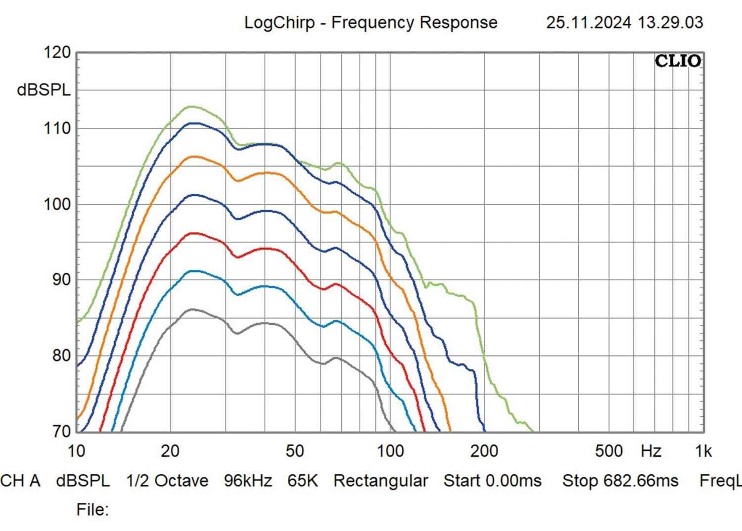 Subwoofer (Home) JL Audio Fathom f113v2 im Test, Bild 11