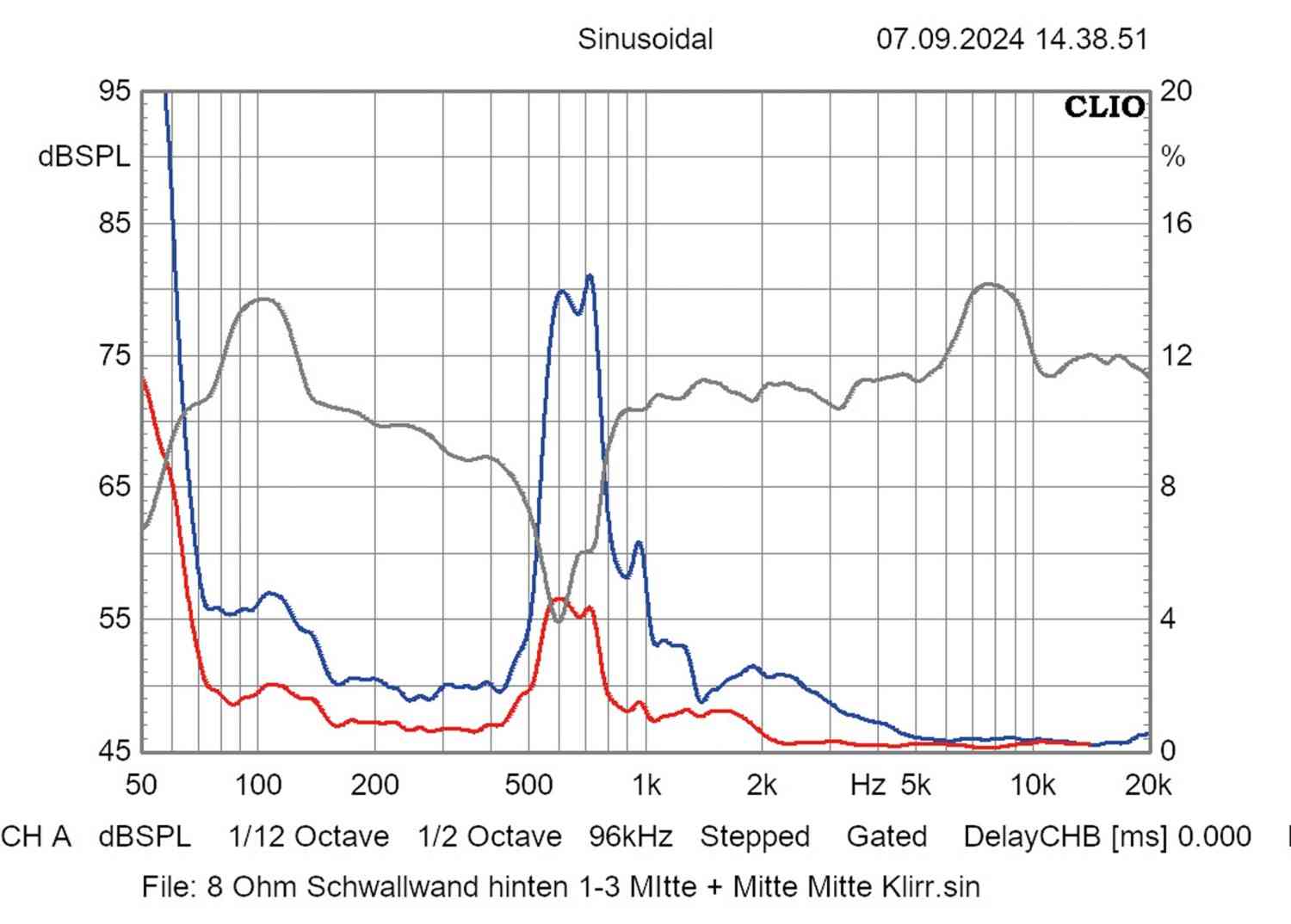 Lautsprecherbausätze Klang+Ton-Projekt Exciter 1 im Test, Bild 8