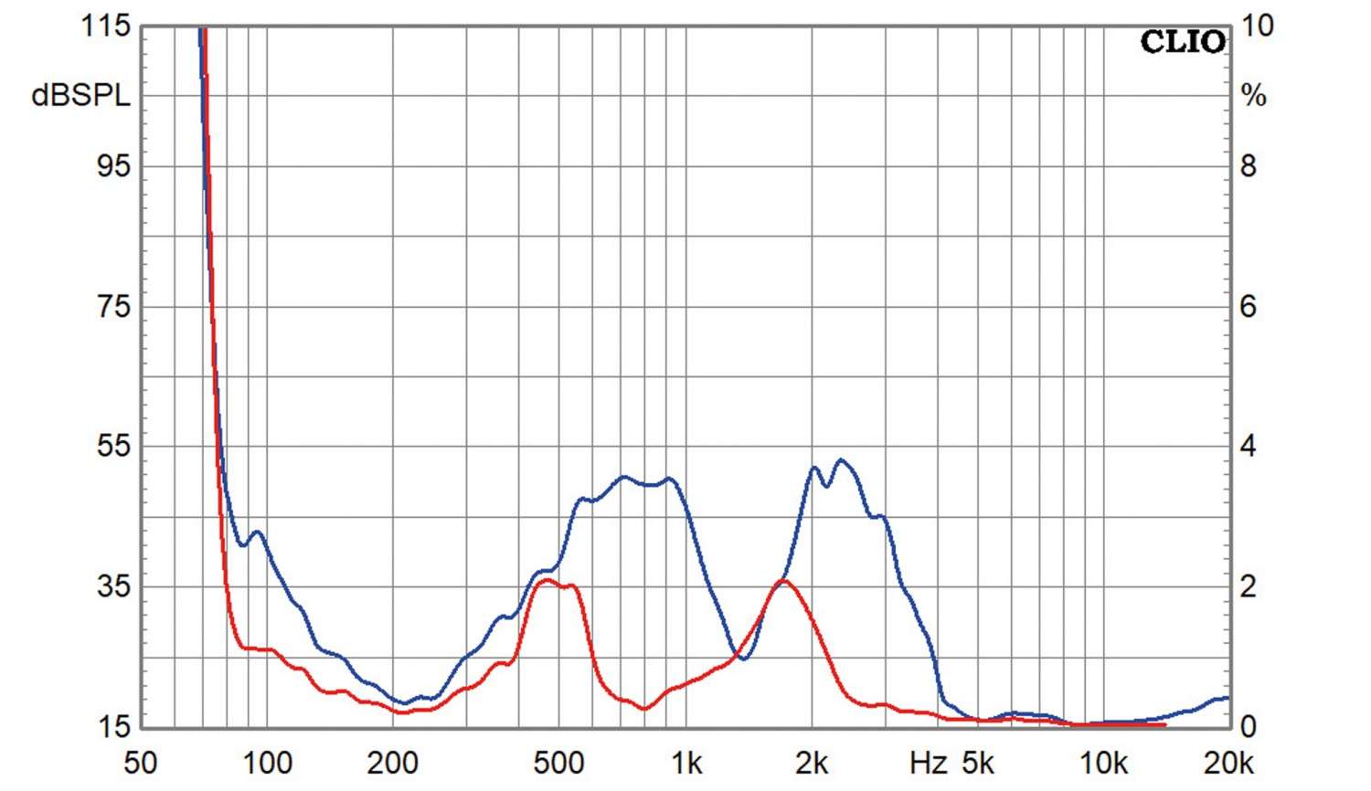 Lautsprecherbausätze Klang+Ton-Projekt Exciter 1 im Test, Bild 16