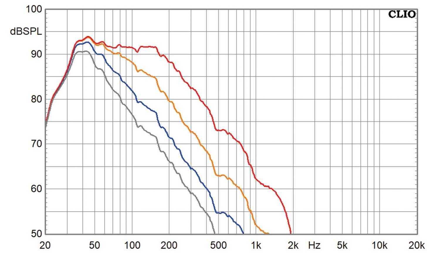 Lautsprecherbausätze Klang+Ton-Projekt Ultimax UM12 AM80 Sub, Klang+Ton-Projekt Visaton W 150 X AM80 Sub im Test , Bild 7