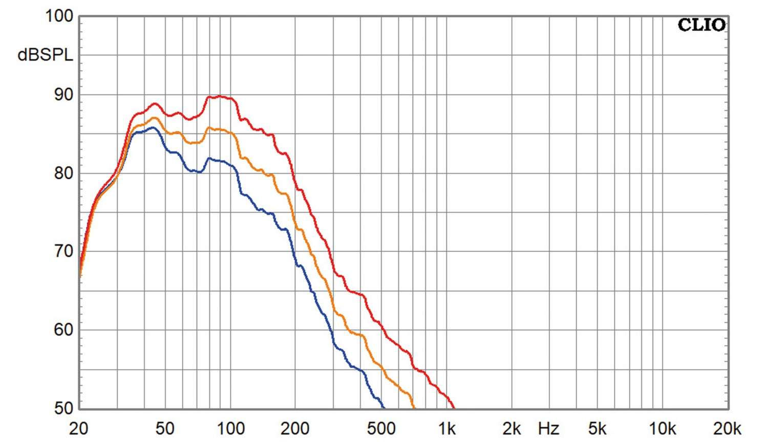 Lautsprecherbausätze Klang+Ton-Projekt Ultimax UM12 AM80 Sub, Klang+Ton-Projekt Visaton W 150 X AM80 Sub im Test , Bild 10