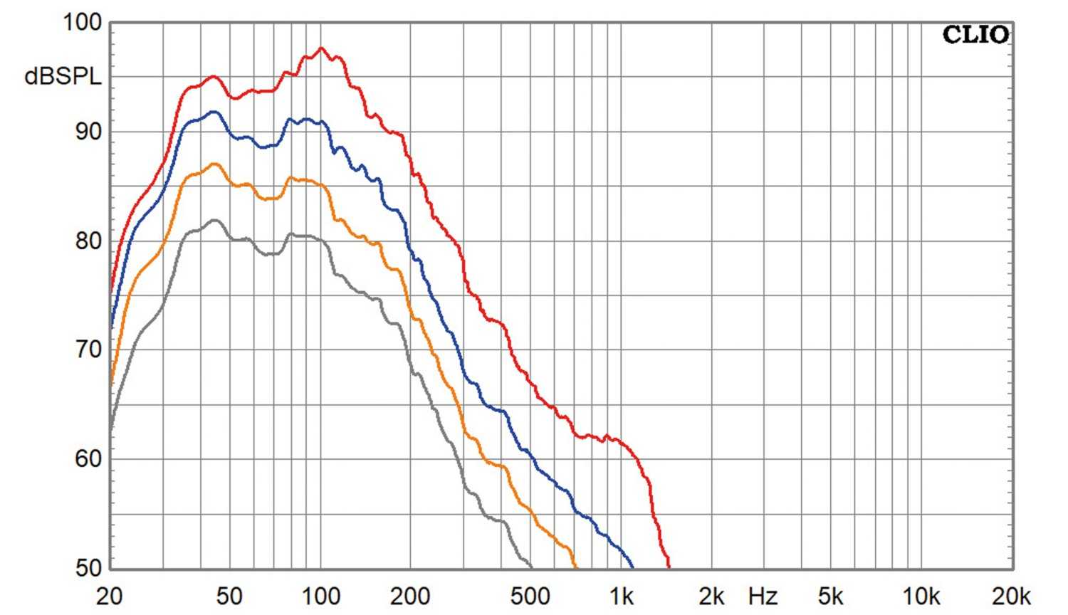 Lautsprecherbausätze Klang+Ton-Projekt Ultimax UM12 AM80 Sub, Klang+Ton-Projekt Visaton W 150 X AM80 Sub im Test , Bild 11