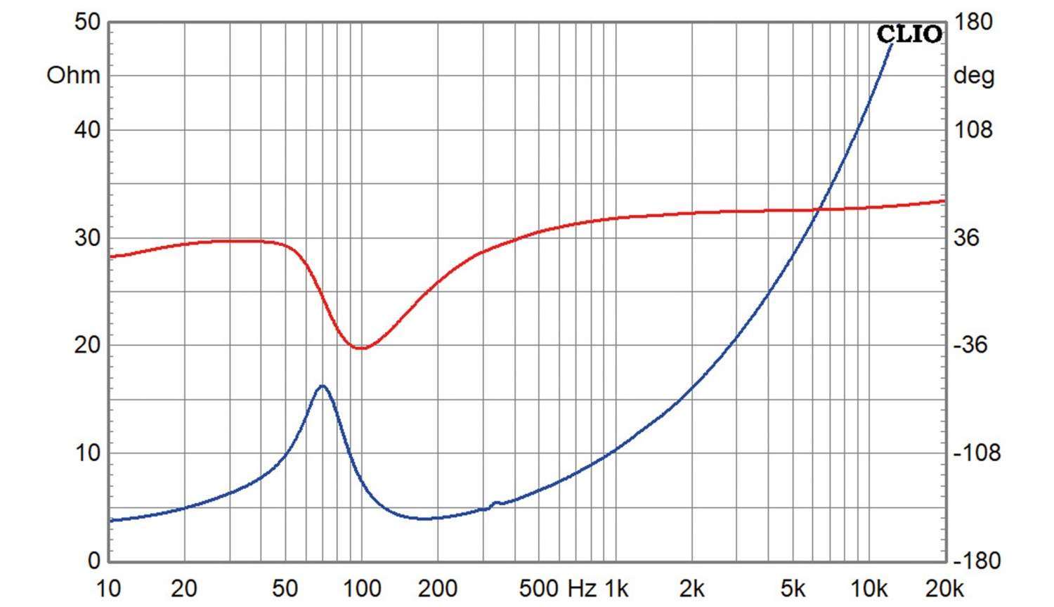 Lautsprecherbausätze Klang+Ton-Projekt Ultimax UM12 AM80 Sub, Klang+Ton-Projekt Visaton W 150 X AM80 Sub im Test , Bild 12