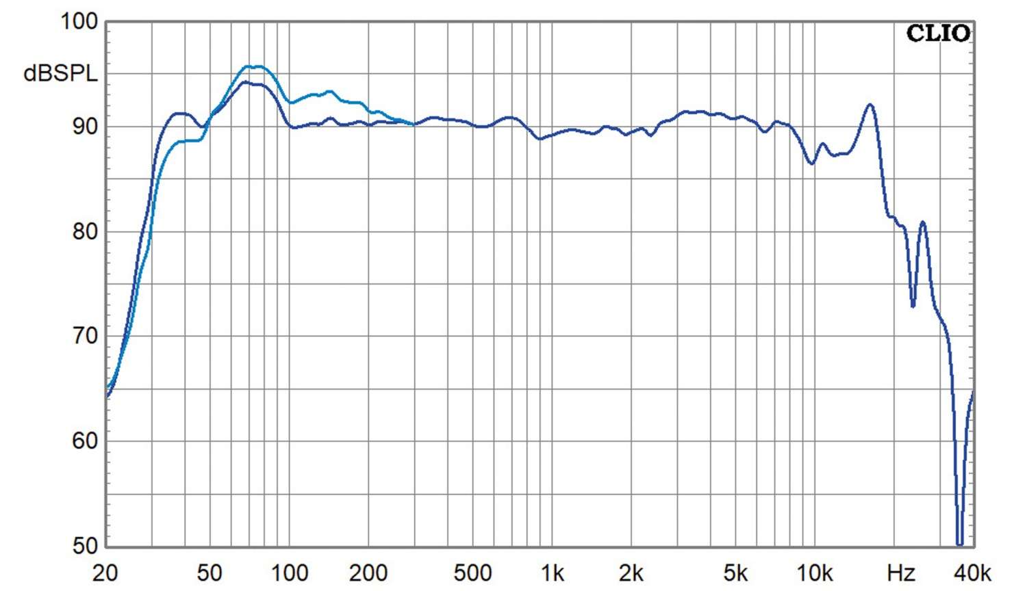 Lautsprecherbausätze Lautsprechershop Thorondor im Test, Bild 10