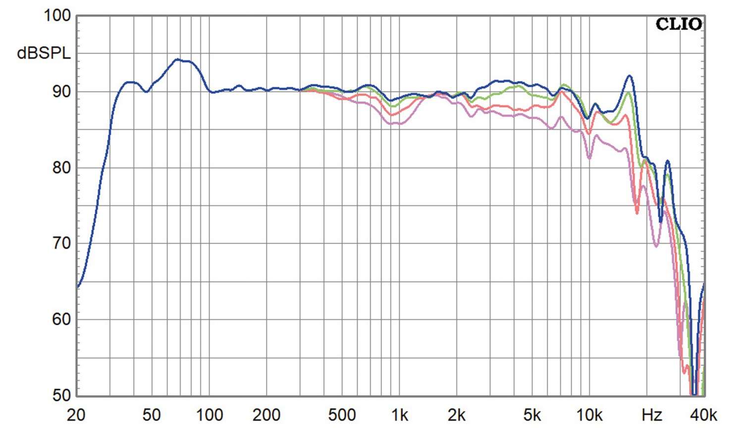 Lautsprecherbausätze Lautsprechershop Thorondor im Test, Bild 12