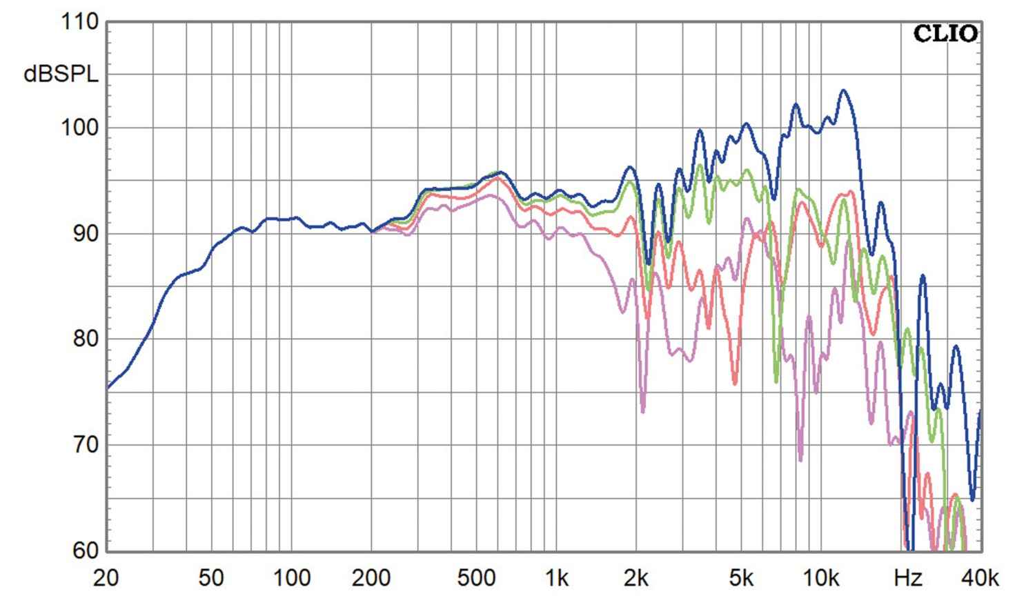 Lautsprecherbausätze Lii Audio Klang+Ton Bausatz „Songbird“ im Test, Bild 8