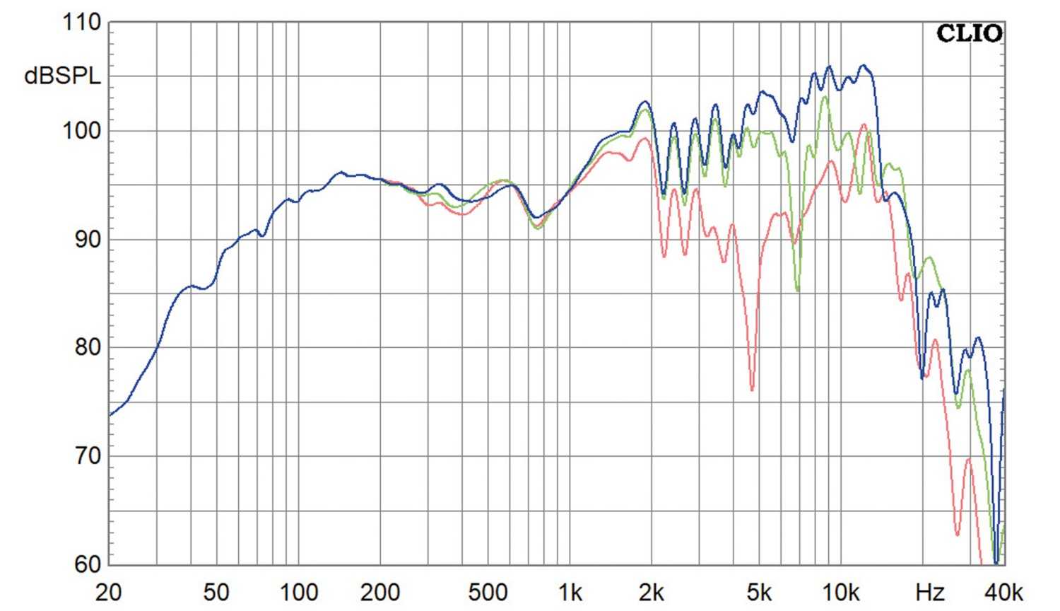 Lautsprecherbausätze Lii Audio Klang+Ton Bausatz „Songbird“ im Test, Bild 13