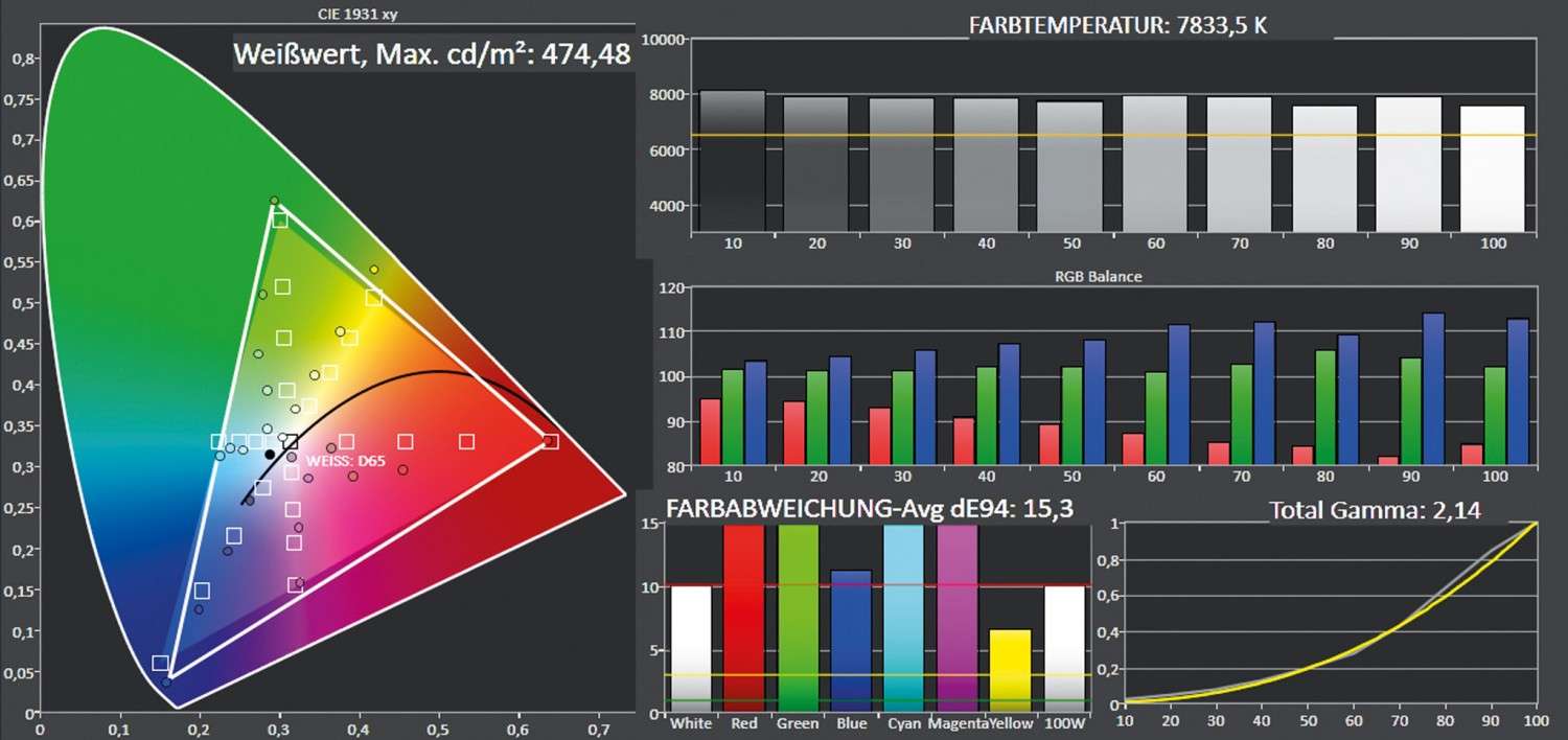 Beamer Optoma HZ40UST im Test, Bild 7