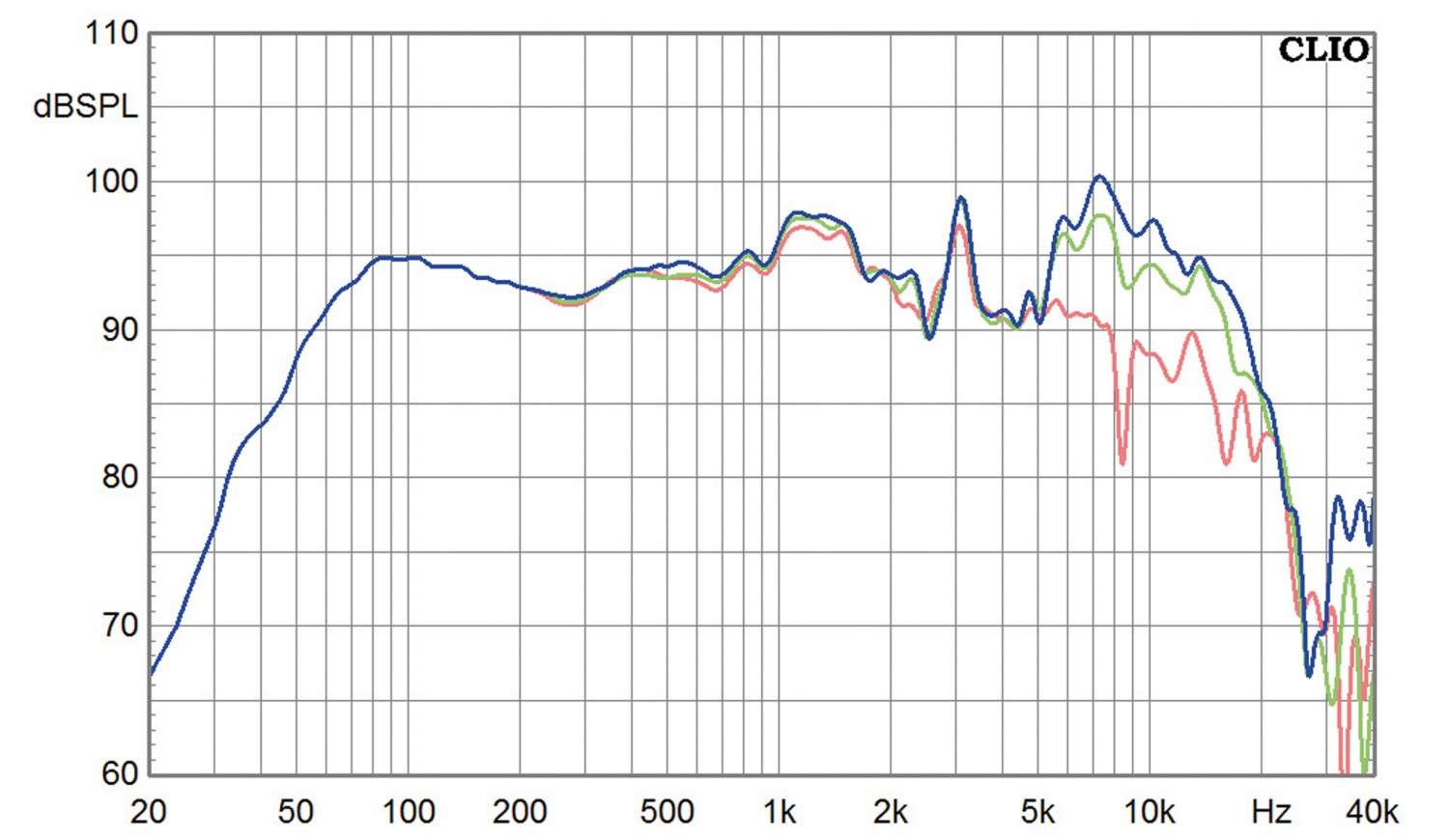 Lautsprecher Stereo Orbid Sound Telesto im Test, Bild 6