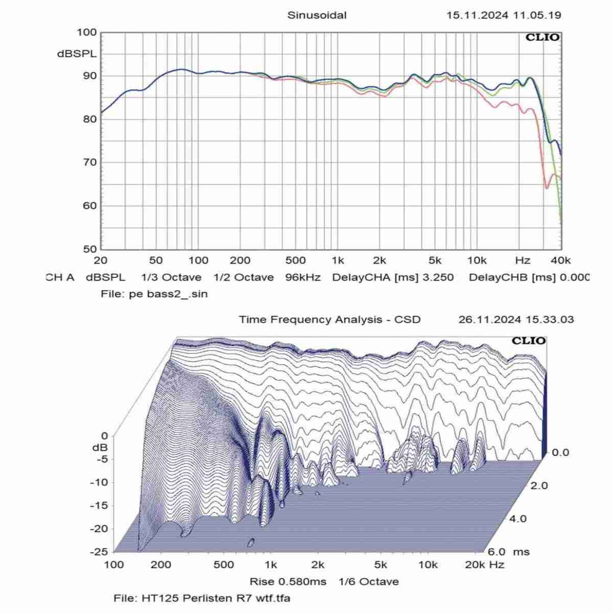 Lautsprecher Stereo Perlisten R7t im Test, Bild 7