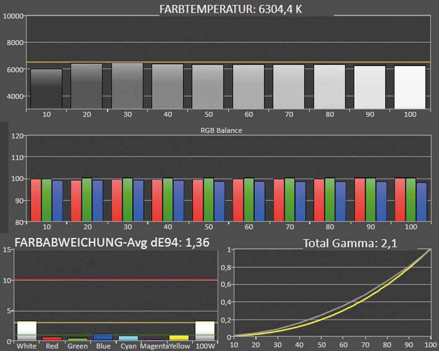 Fernseher Google TV Ultra HD und 8K Philips 55OLED809 im Test, Bild 4