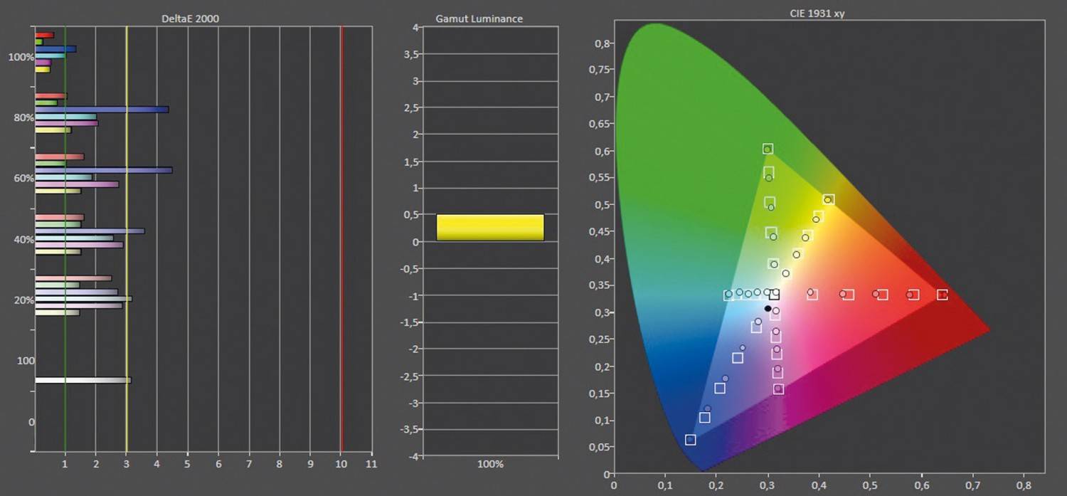 Fernseher Google TV Ultra HD und 8K Philips 55OLED809 im Test, Bild 5