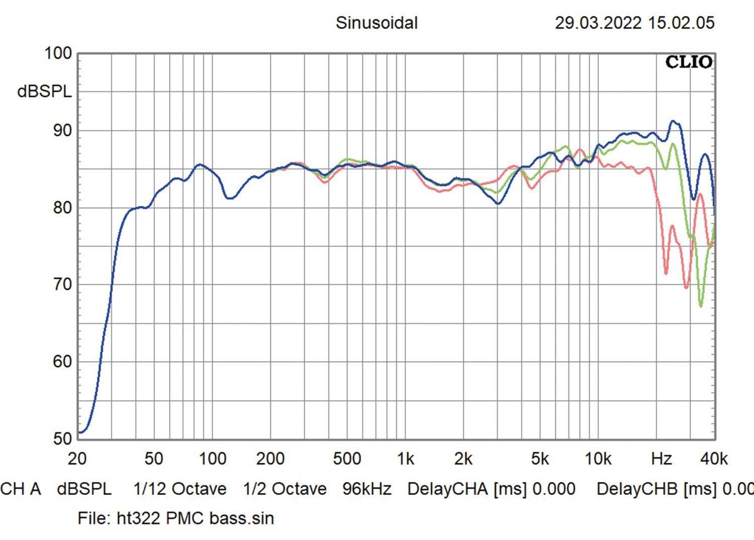 Lautsprecher Stereo PMC twenty5.24i im Test, Bild 10